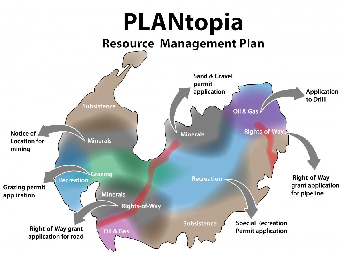 map of fictious land with different resources and their areas overlapping with possible permits and application possibilities