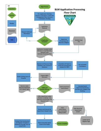 Realty_ExpandingBroadband_ROW-Processing-Flowchart