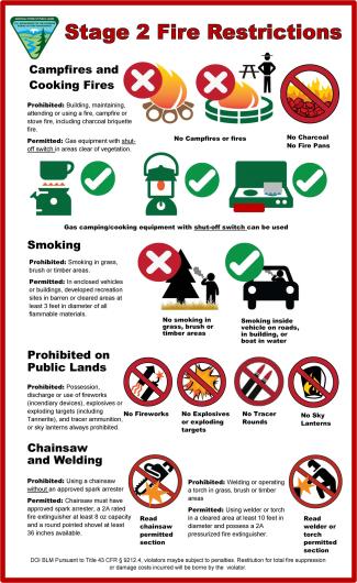 image of what is allowed and not allowed during stage 2 restrictions