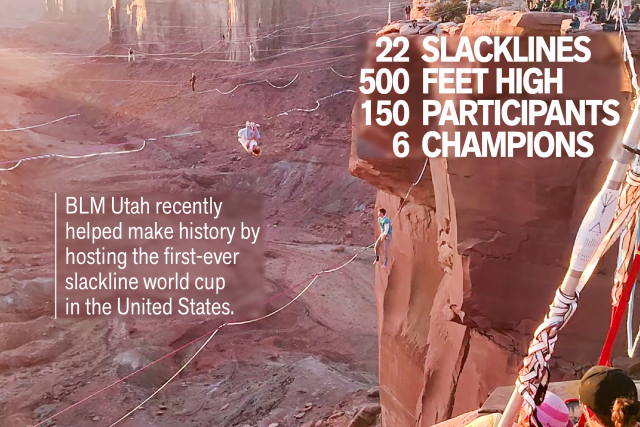 Several slacklines with participants over a desert box canyon. Text reads: BLM Utah recently helped make history by hosting the first-ever slackline world cup in the United States, 22 slacklines, 500 feet high, 150 participants, 6 champions