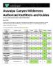 Thumbnail image showing the front page of the Aravaipa Canyon Wilderness Authorized Outfitters and Guides=document, providing an overview of the Aravaipa Canyon Wilderness authorized outfitters and guides. The thumbnail presents a reduced, non‑readable view of the document layout intended to represent the full file.