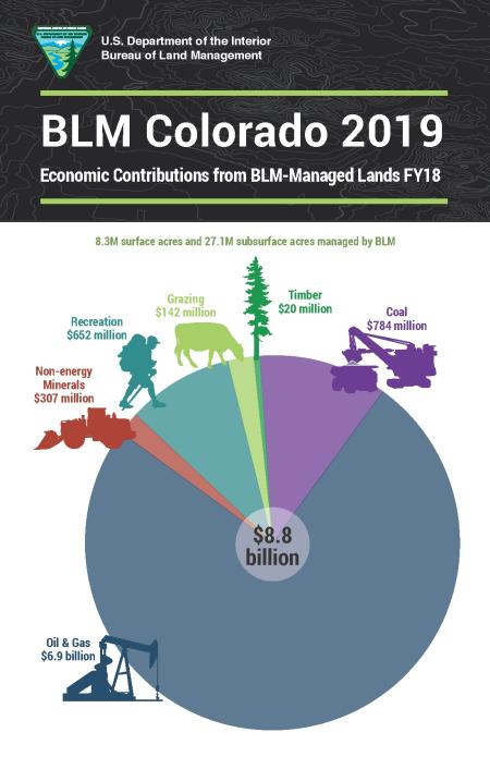 BLM Colorado Economic Infographic 2019